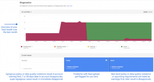 Google Product Feed Diagnostic Report